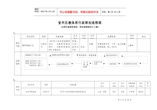 宣州区教体局行政职权流程图