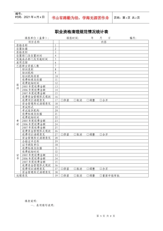 职业资格清理规范情况统计表