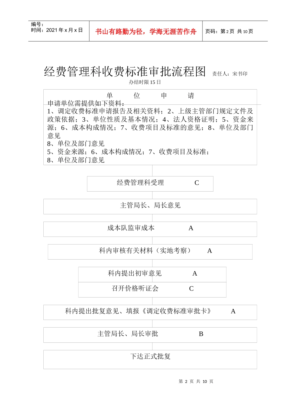 衡水市物价局行政权力流程图(目录)_第2页