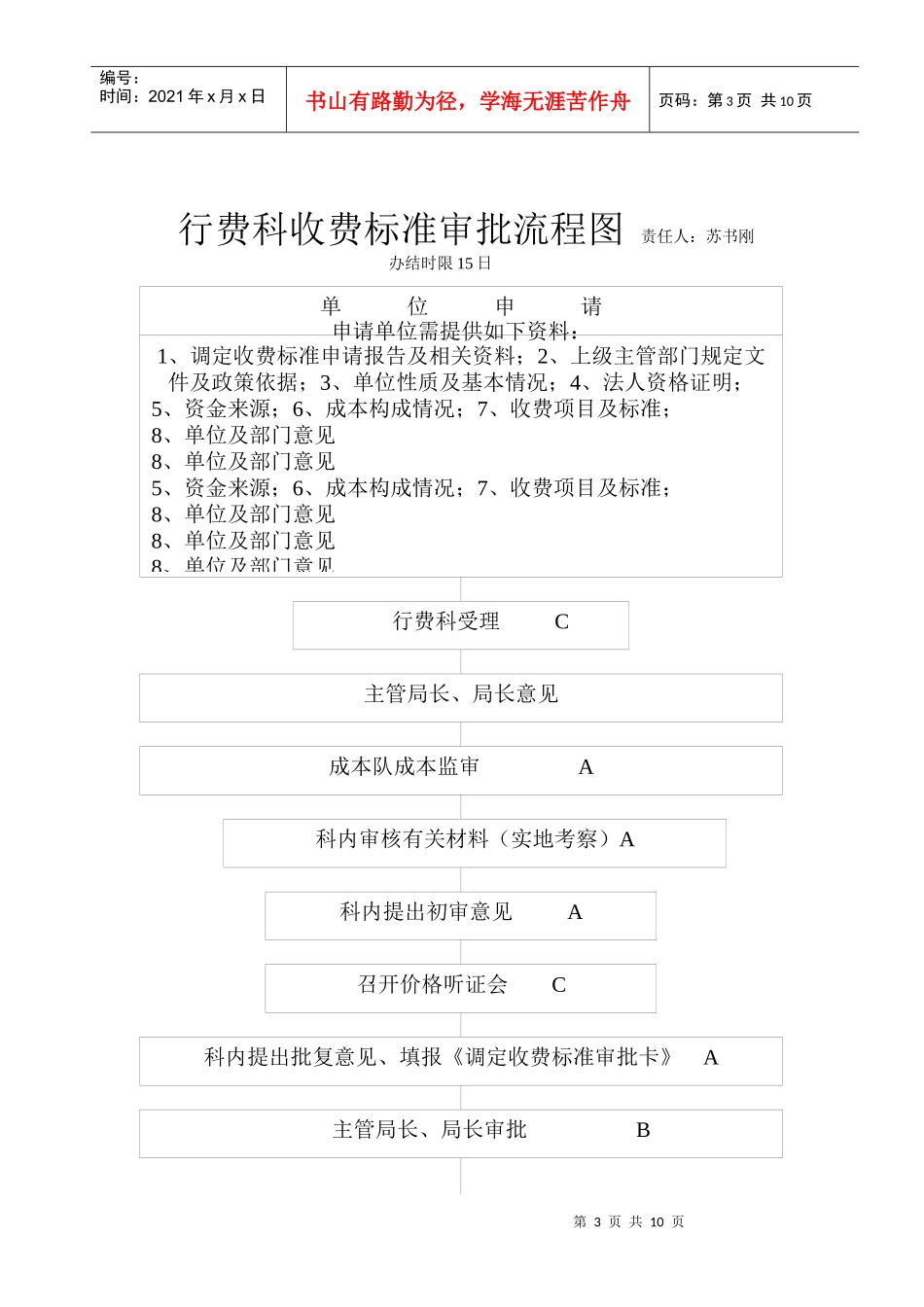 衡水市物价局行政权力流程图(目录)_第3页