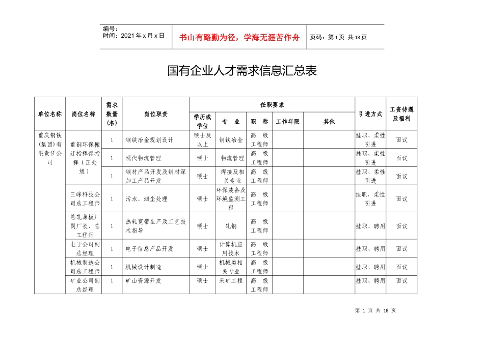 国有企业职位信息-紧缺高层次人才需求汇总表_第1页