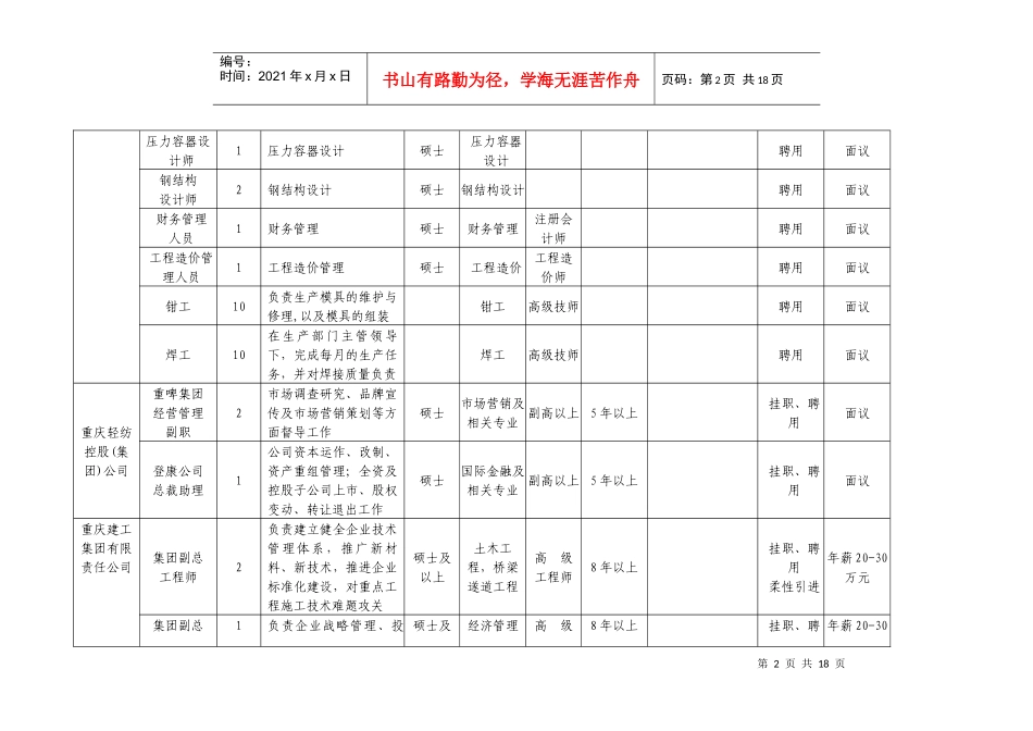 国有企业职位信息-紧缺高层次人才需求汇总表_第2页