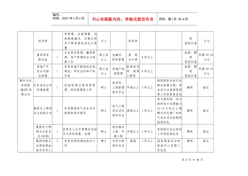 国有企业职位信息-紧缺高层次人才需求汇总表_第3页