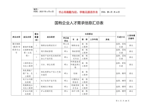 国有企业职位信息-紧缺高层次人才需求汇总表