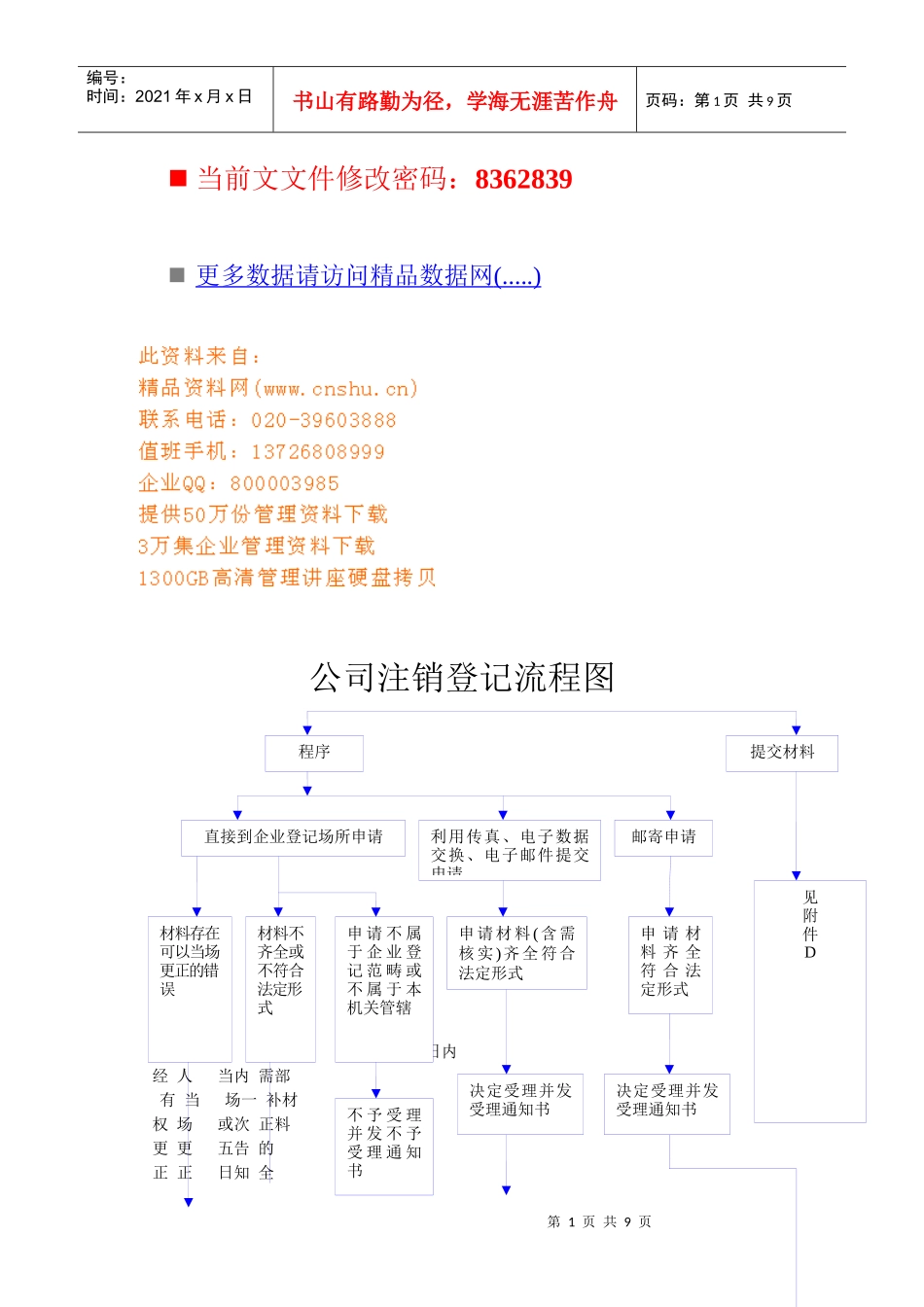 现代企业注销登记流程图_第1页