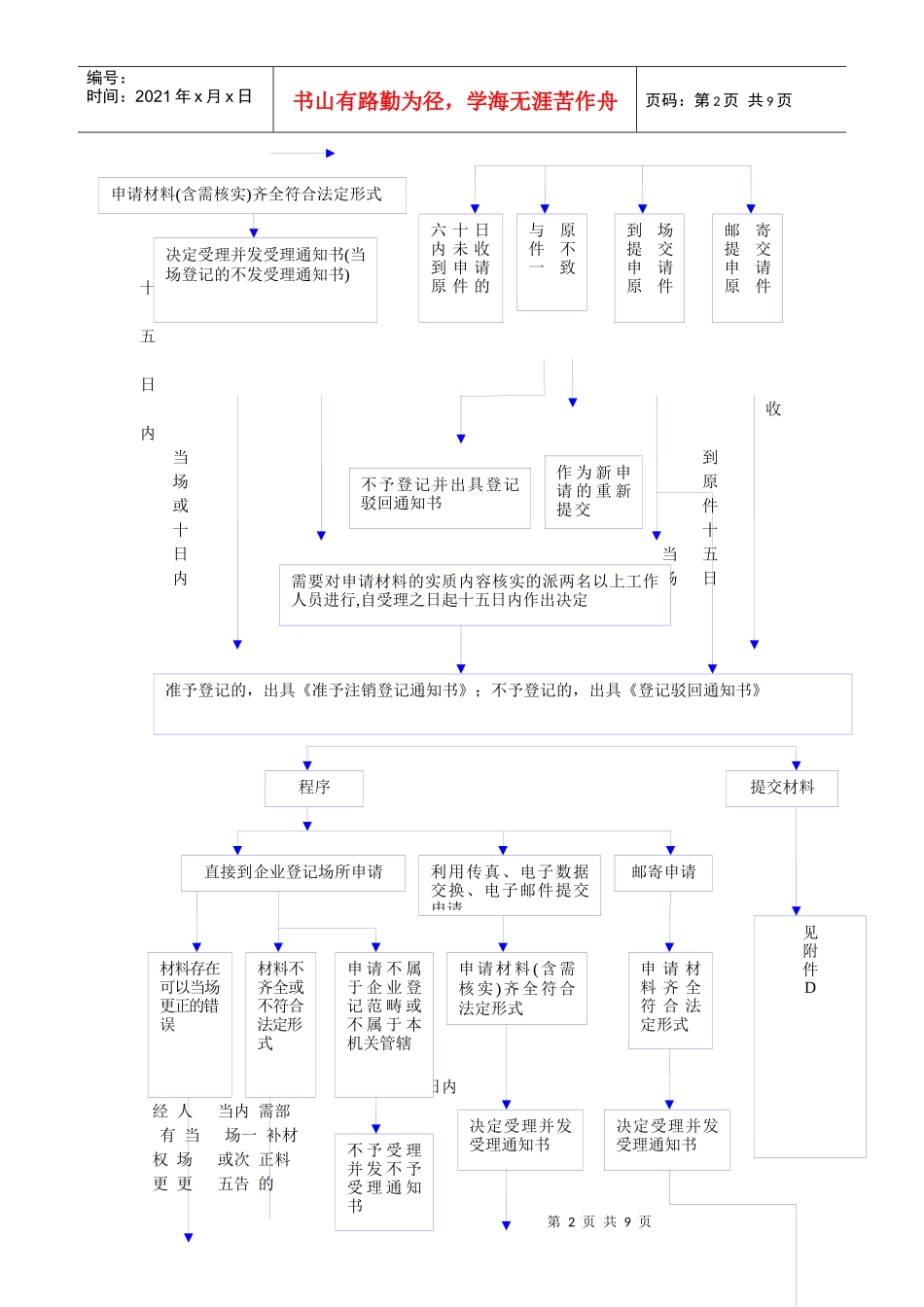 现代企业注销登记流程图_第2页