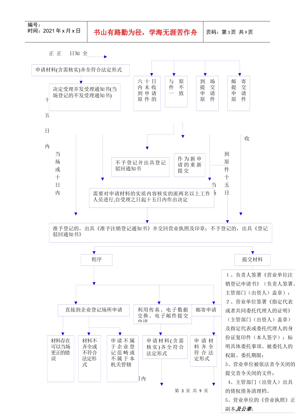 现代企业注销登记流程图_第3页