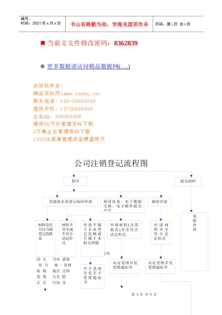 现代企业注销登记流程图