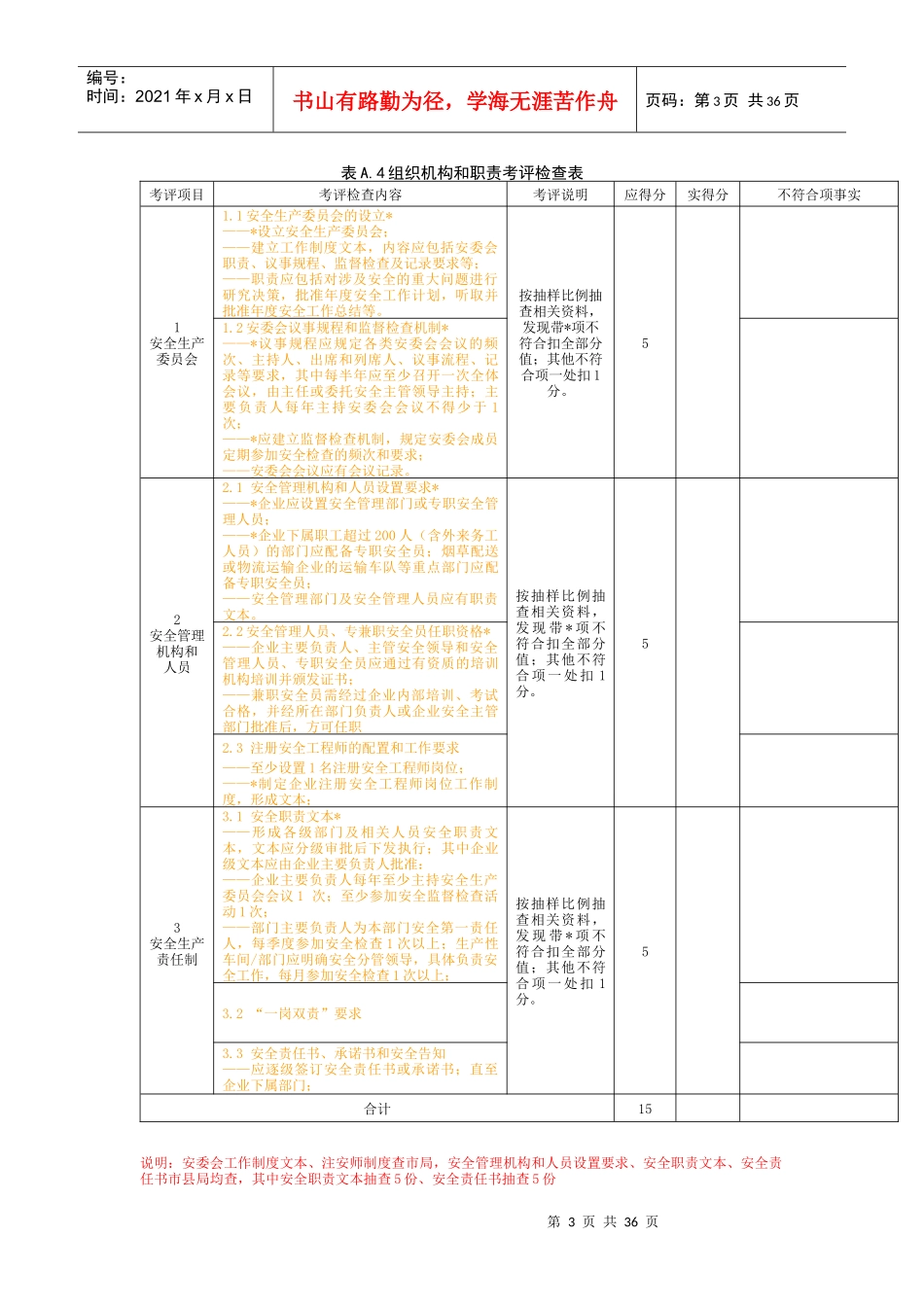 最新修改的基础管理规范考评检查表_第3页