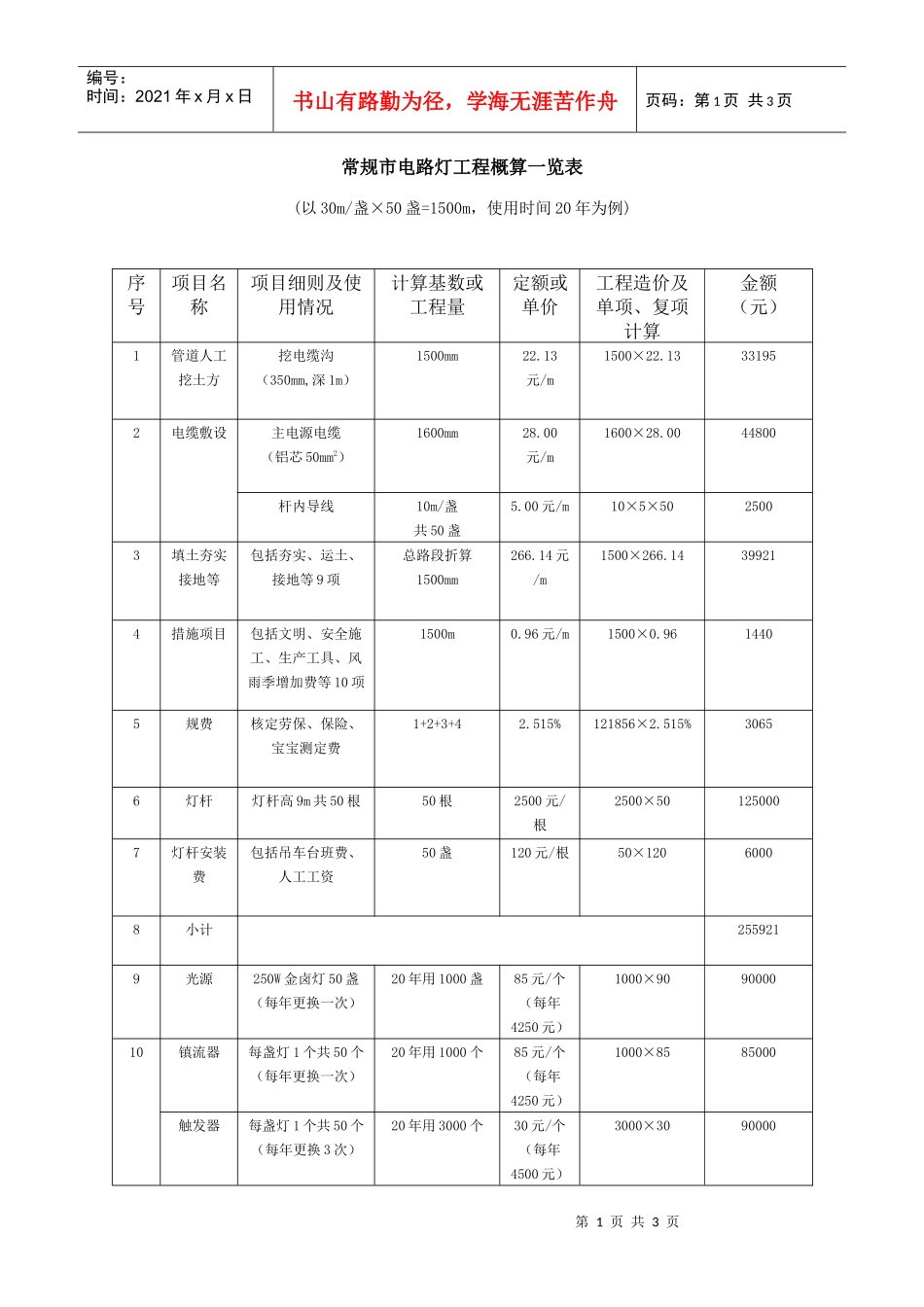 常规市电路灯工程概算一览表_第1页