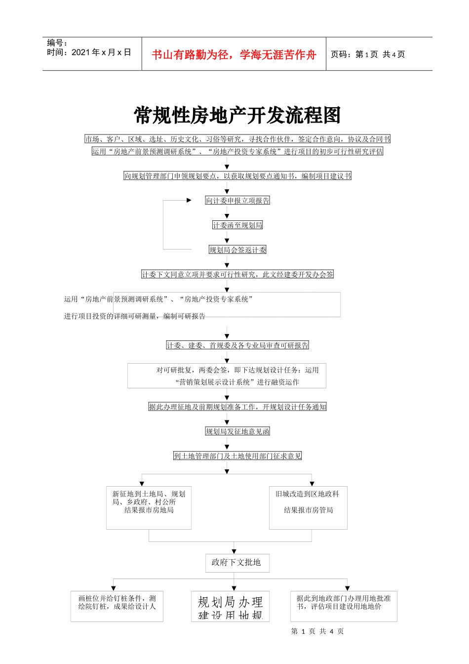 常规性房地产开发流程图_第1页