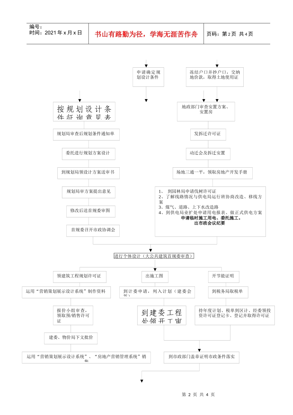 常规性房地产开发流程图_第2页