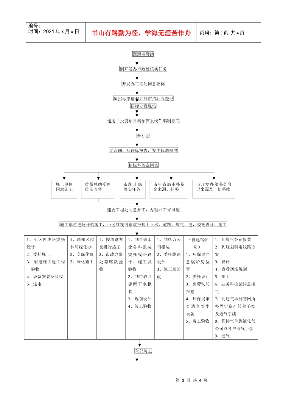 常规性房地产开发流程图_第3页