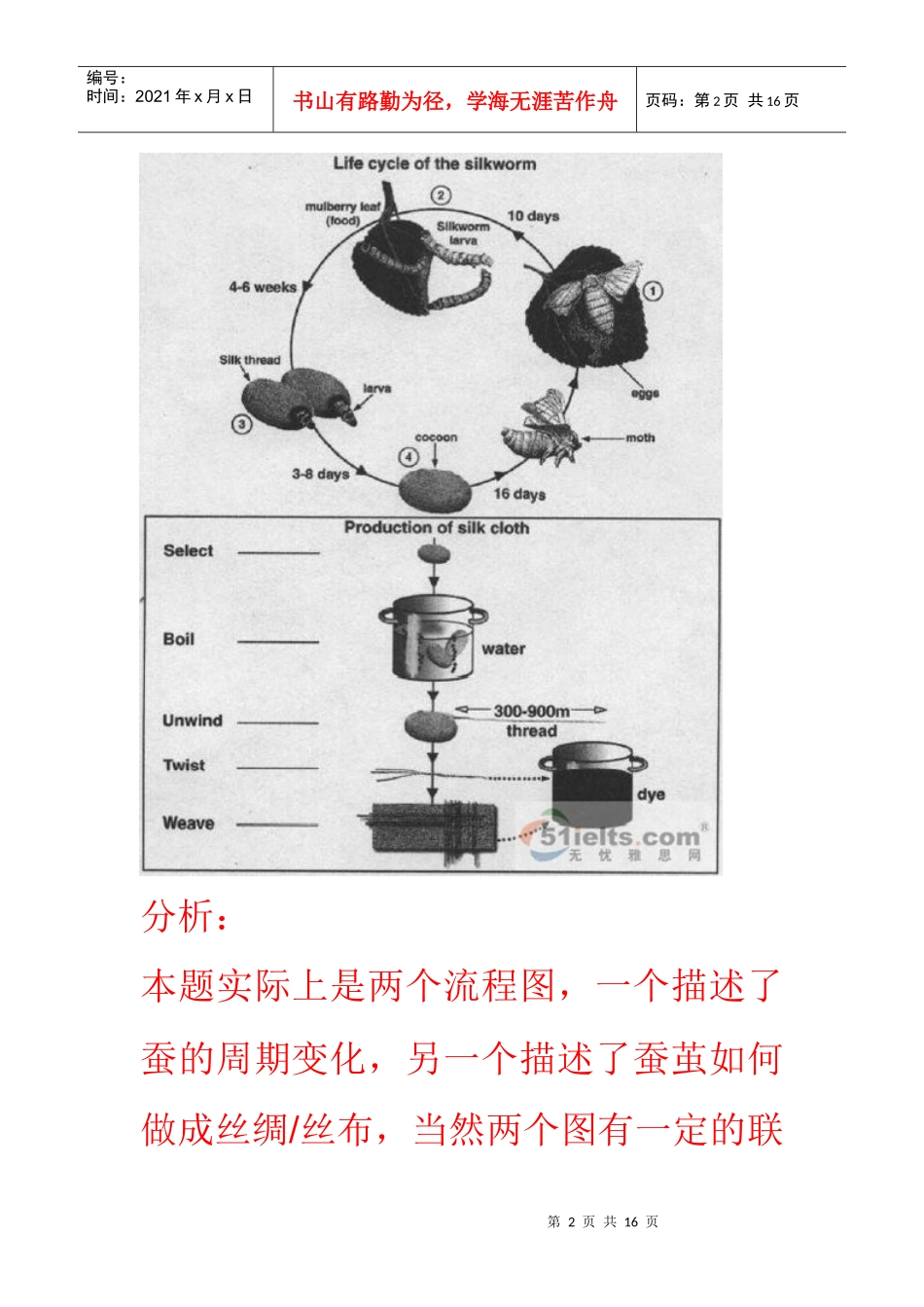 雅思 流程图_第2页