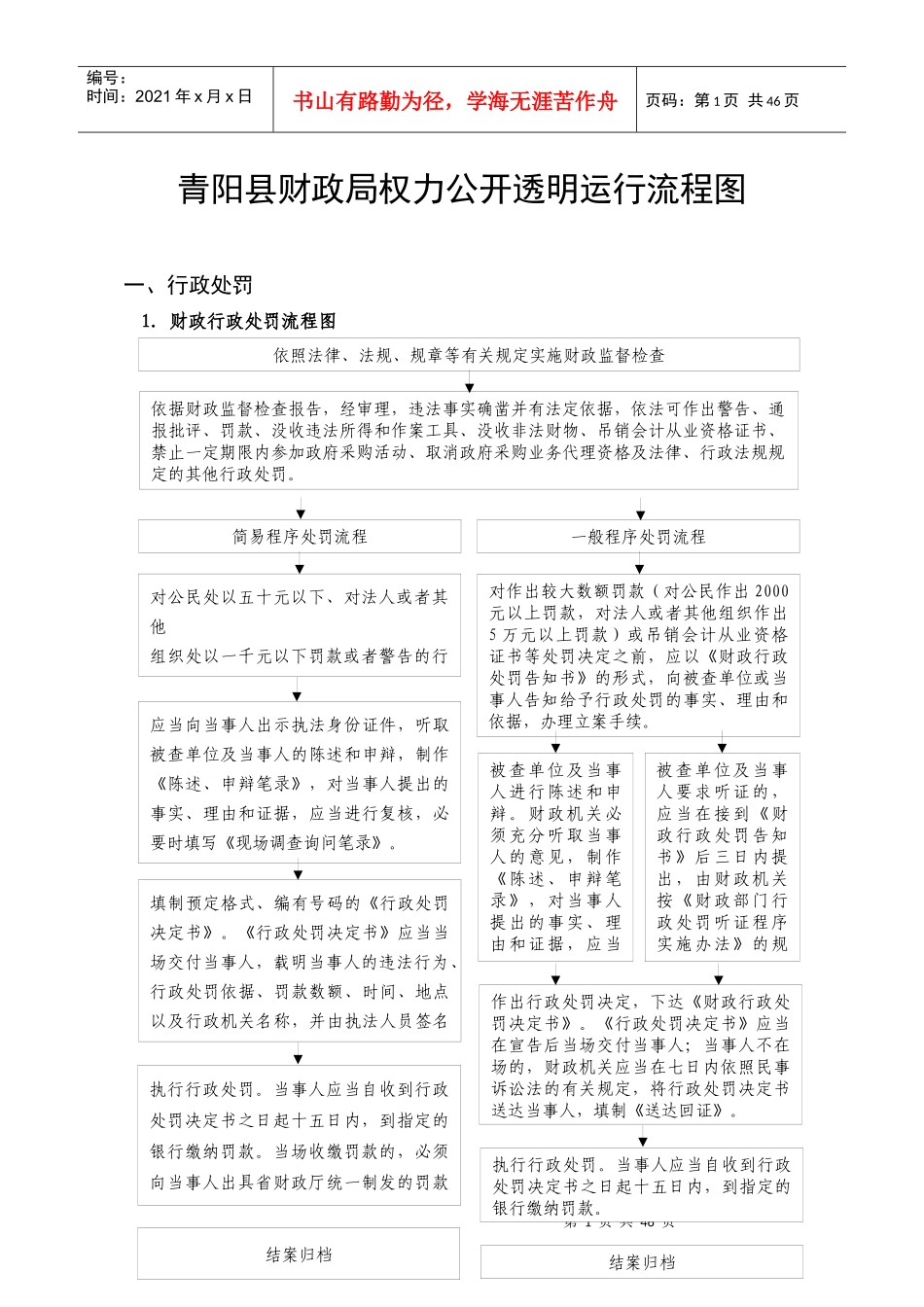 财政局权力公开透明运行流程图_第1页