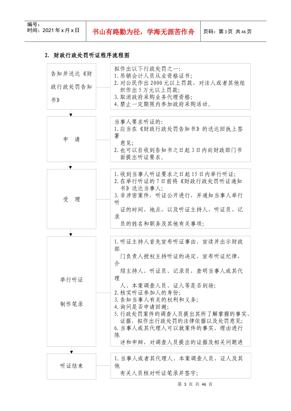 财政局权力公开透明运行流程图_第3页