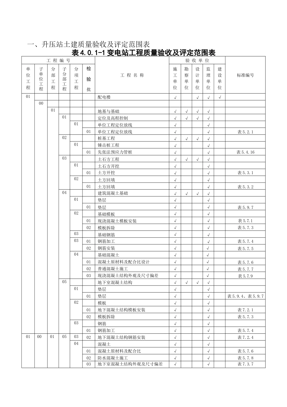工程项目验收及评定划分表(1)_第1页