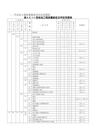 工程项目验收及评定划分表(1)