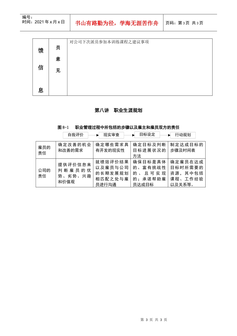第七讲员工培训附图表2_第3页