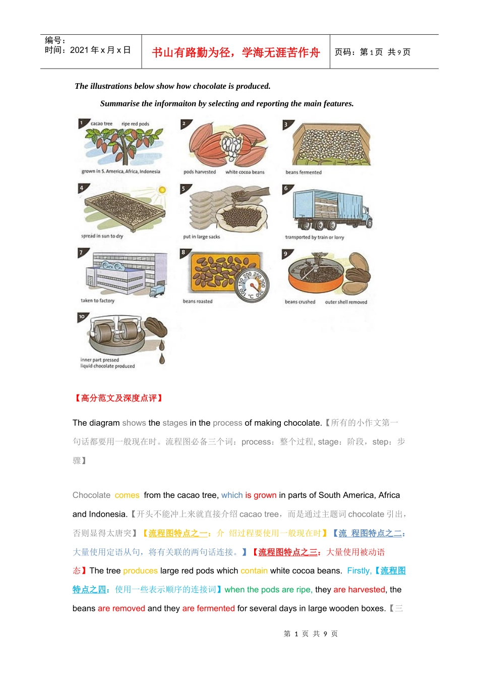 雅思流程图的写作(含范文深度点评)_第1页