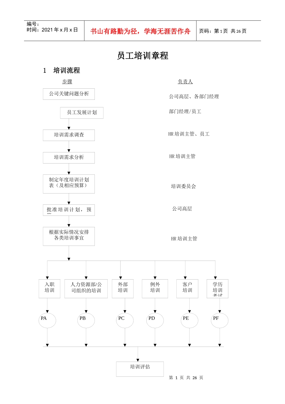 某公司全套培训制度与流程_第1页