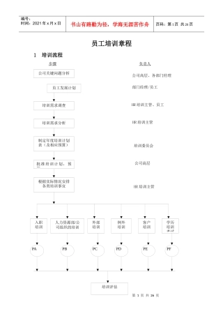 某公司全套培训制度与流程