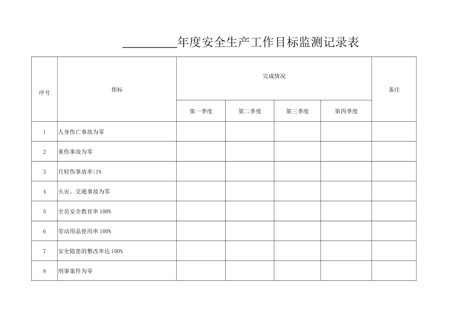 安全标准化附表参考_第2页