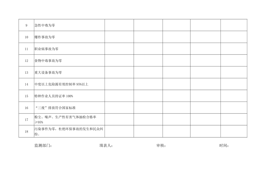 安全标准化附表参考_第3页