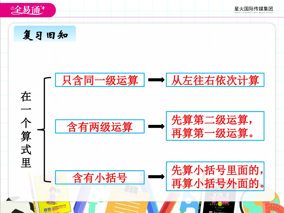 五、1相遇问题_第3页