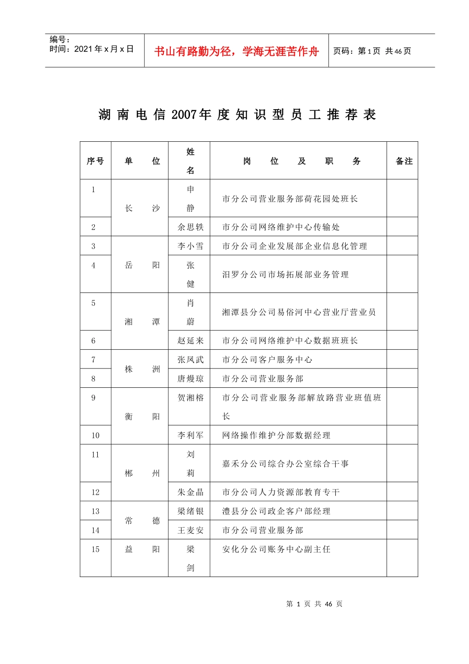 长沙电信宽带XXXX年度知识型员工推荐表_第1页