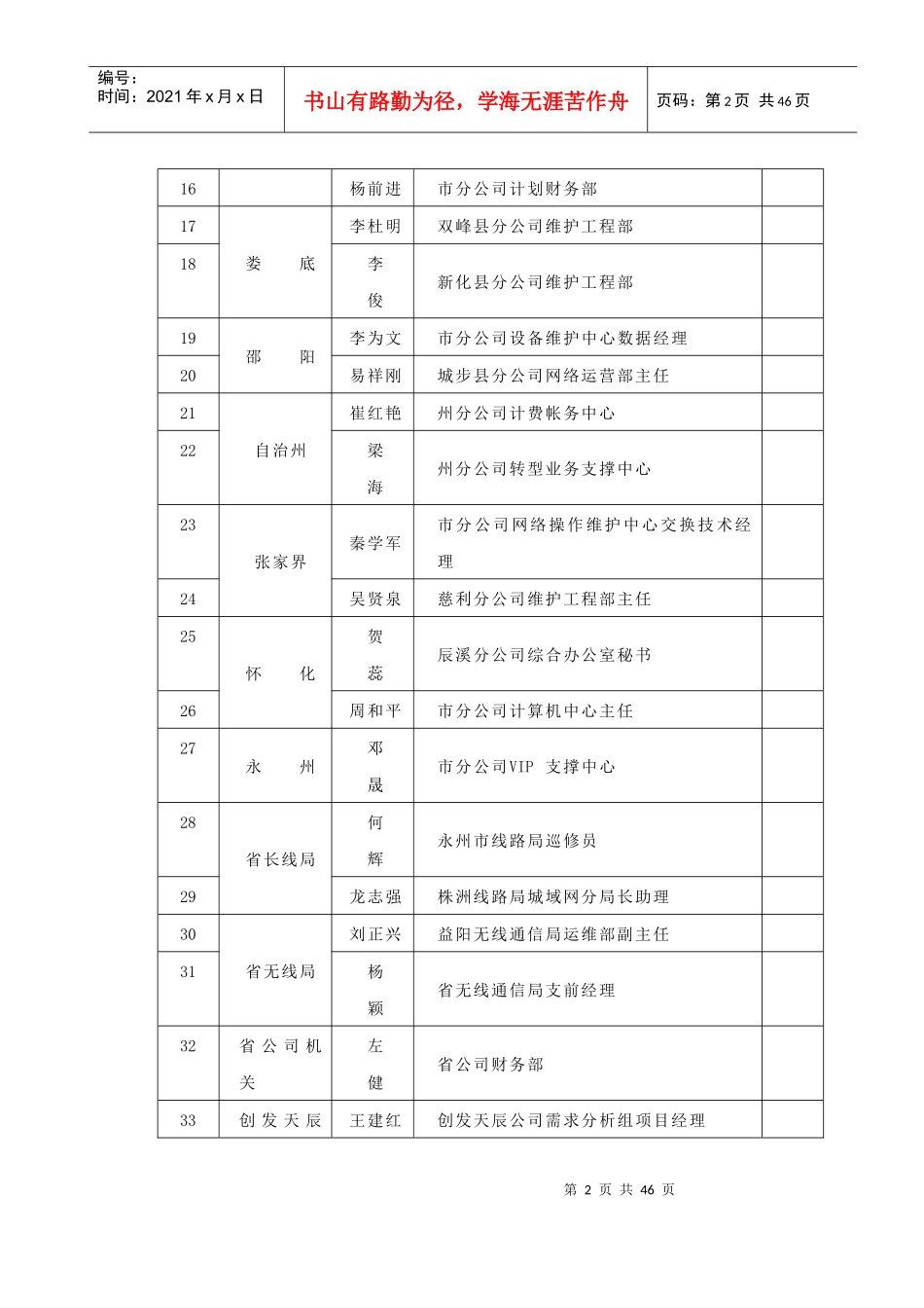 长沙电信宽带XXXX年度知识型员工推荐表_第2页