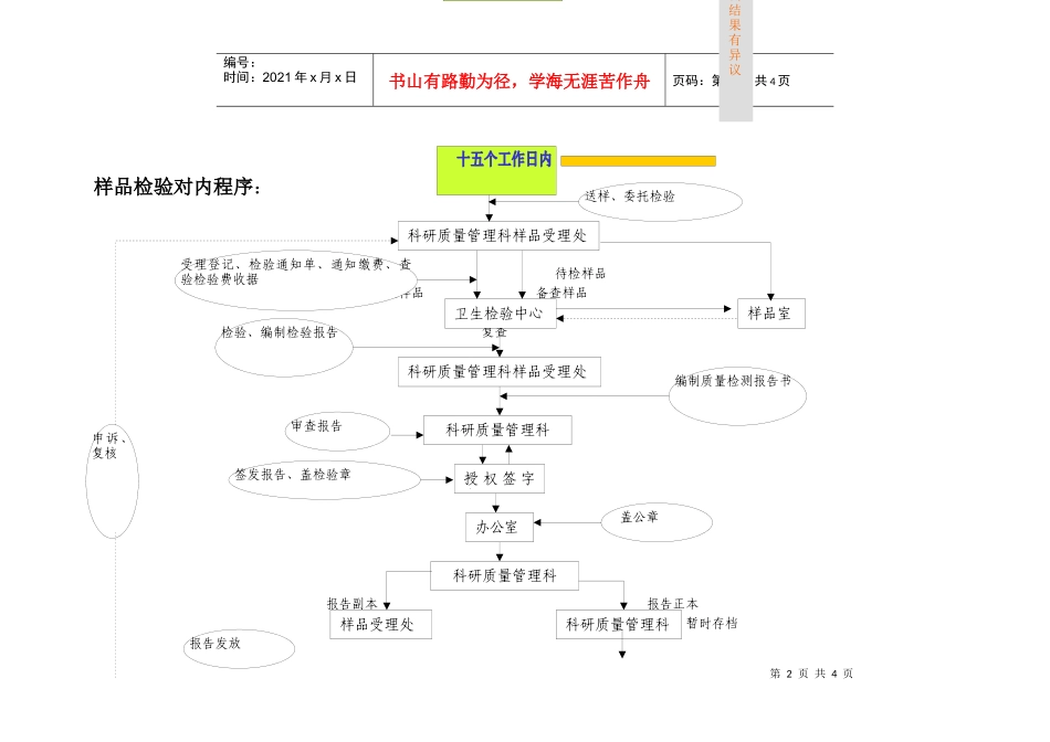 样品检验流程图_第2页