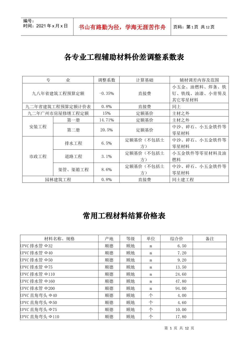 各专业工程辅助材料价差调整系数表_第1页