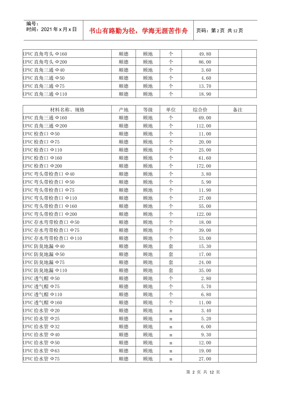各专业工程辅助材料价差调整系数表_第2页
