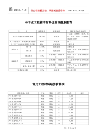 各专业工程辅助材料价差调整系数表
