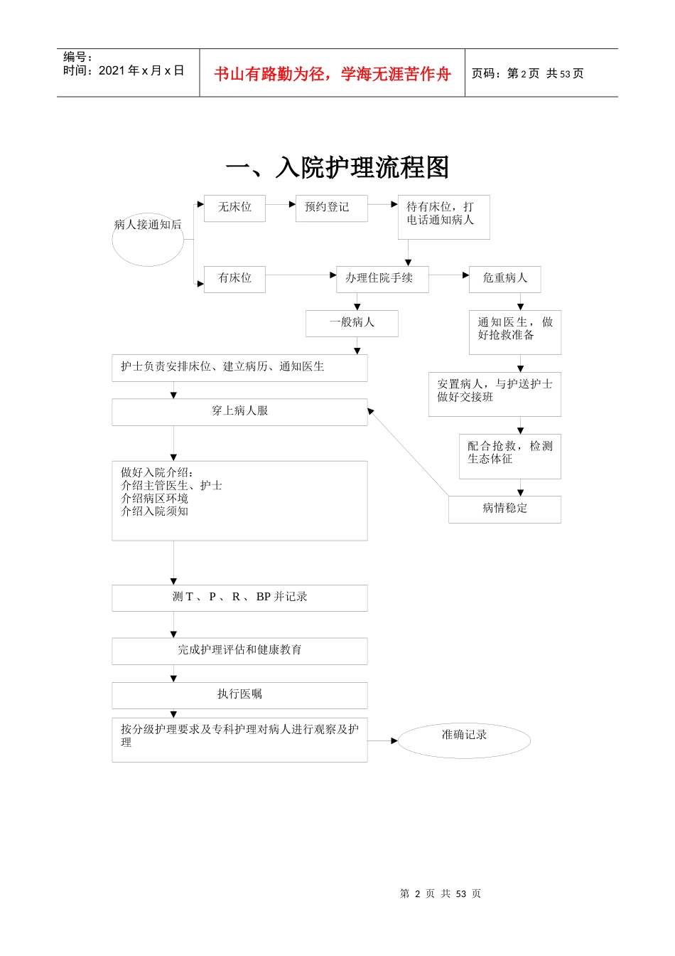 护理工作流程图_第2页