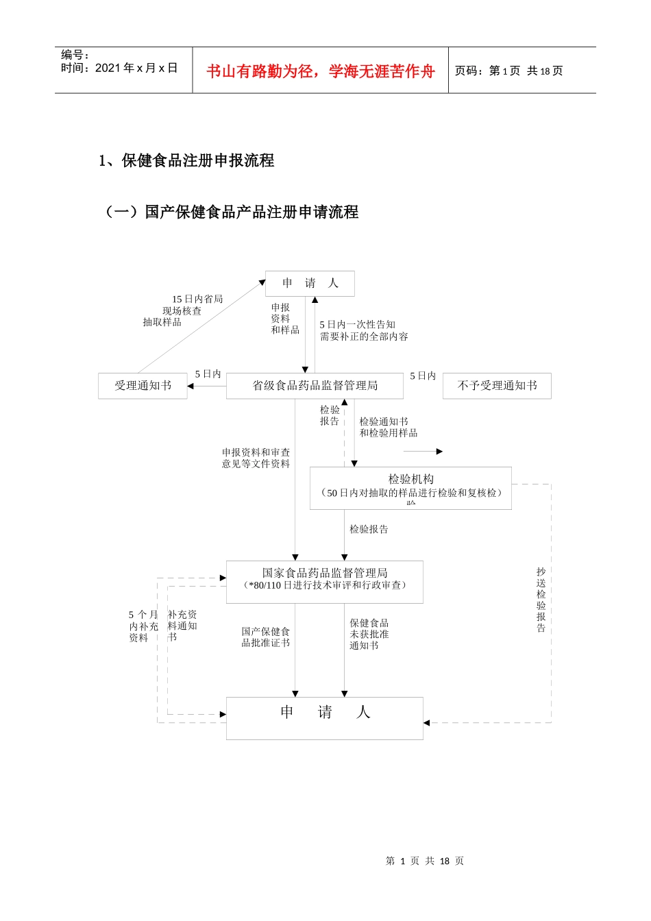 申报注册流程图_第1页