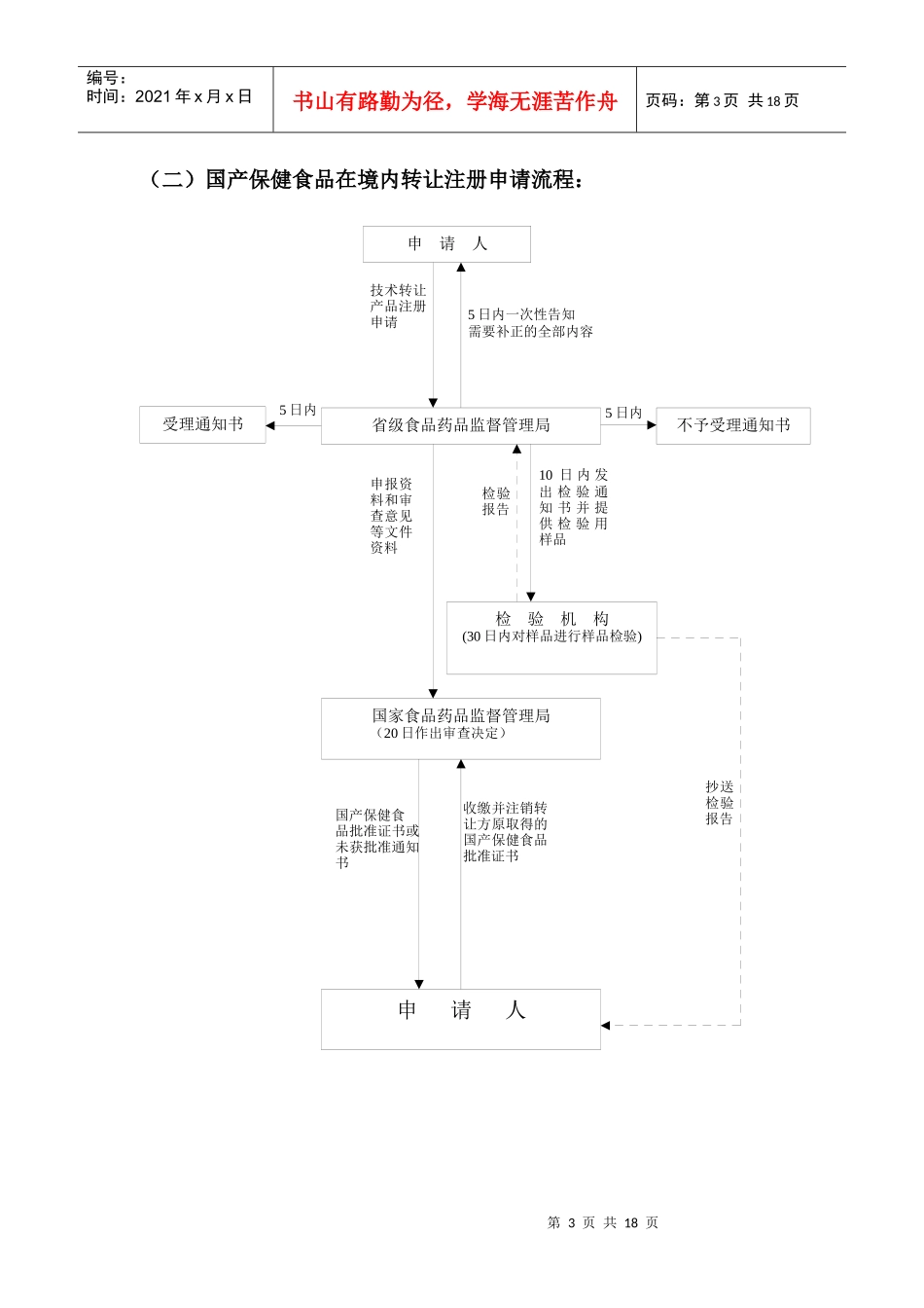 申报注册流程图_第3页