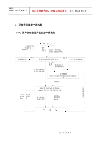 申报注册流程图