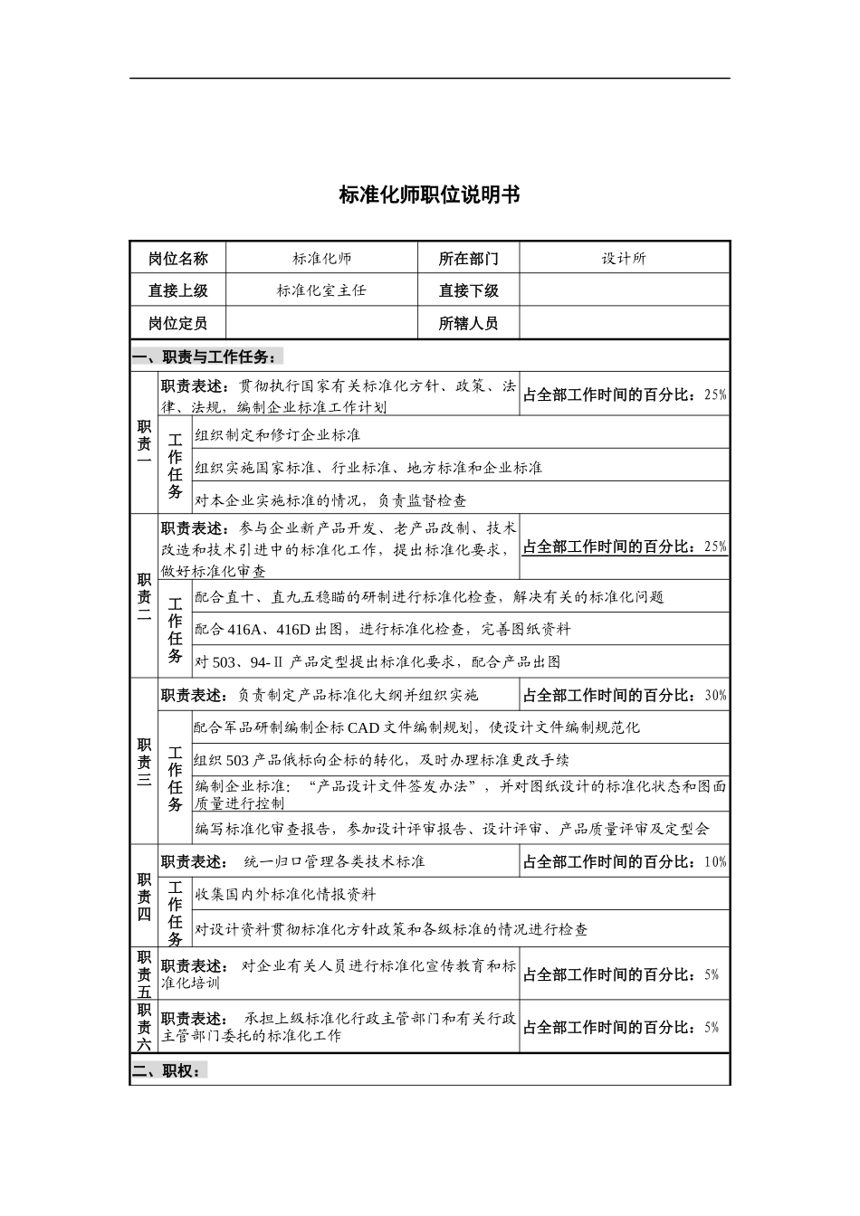 华北光学仪器公司设计所标准化师职位说明书_第1页