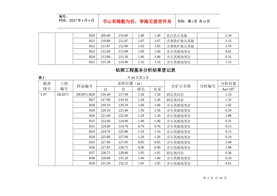 钻探工程基本分析结果登记表_第2页
