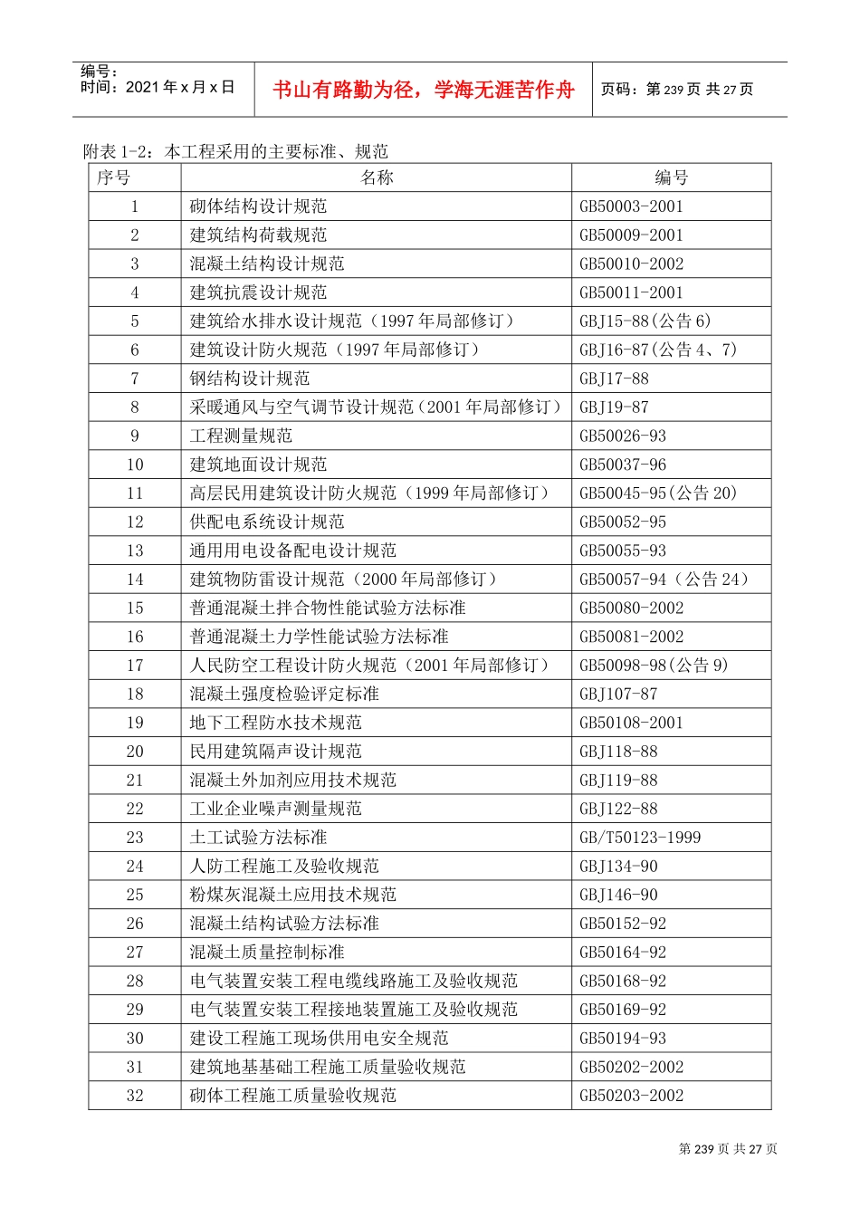奥运村工程技术标附表(DOC26页)_第2页