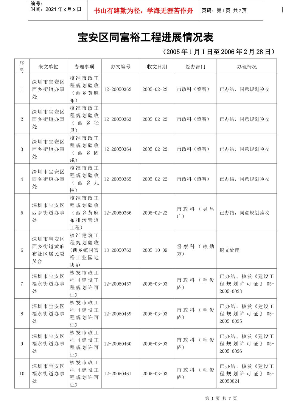 宝安区同富裕工程进展情况表_第1页