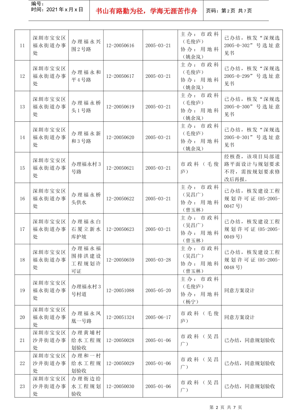 宝安区同富裕工程进展情况表_第2页