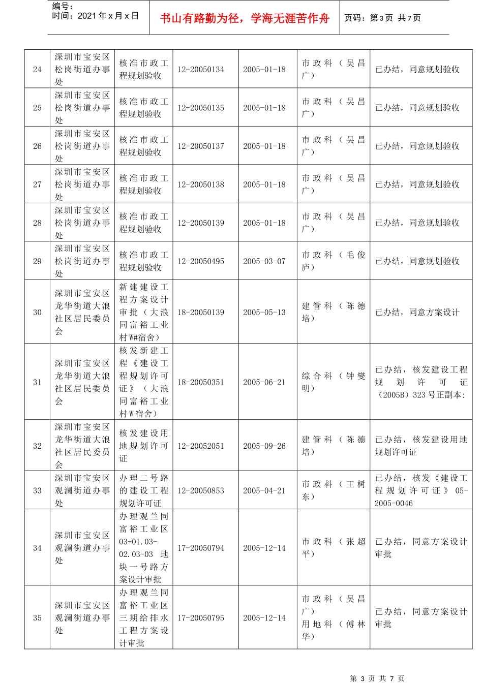 宝安区同富裕工程进展情况表_第3页