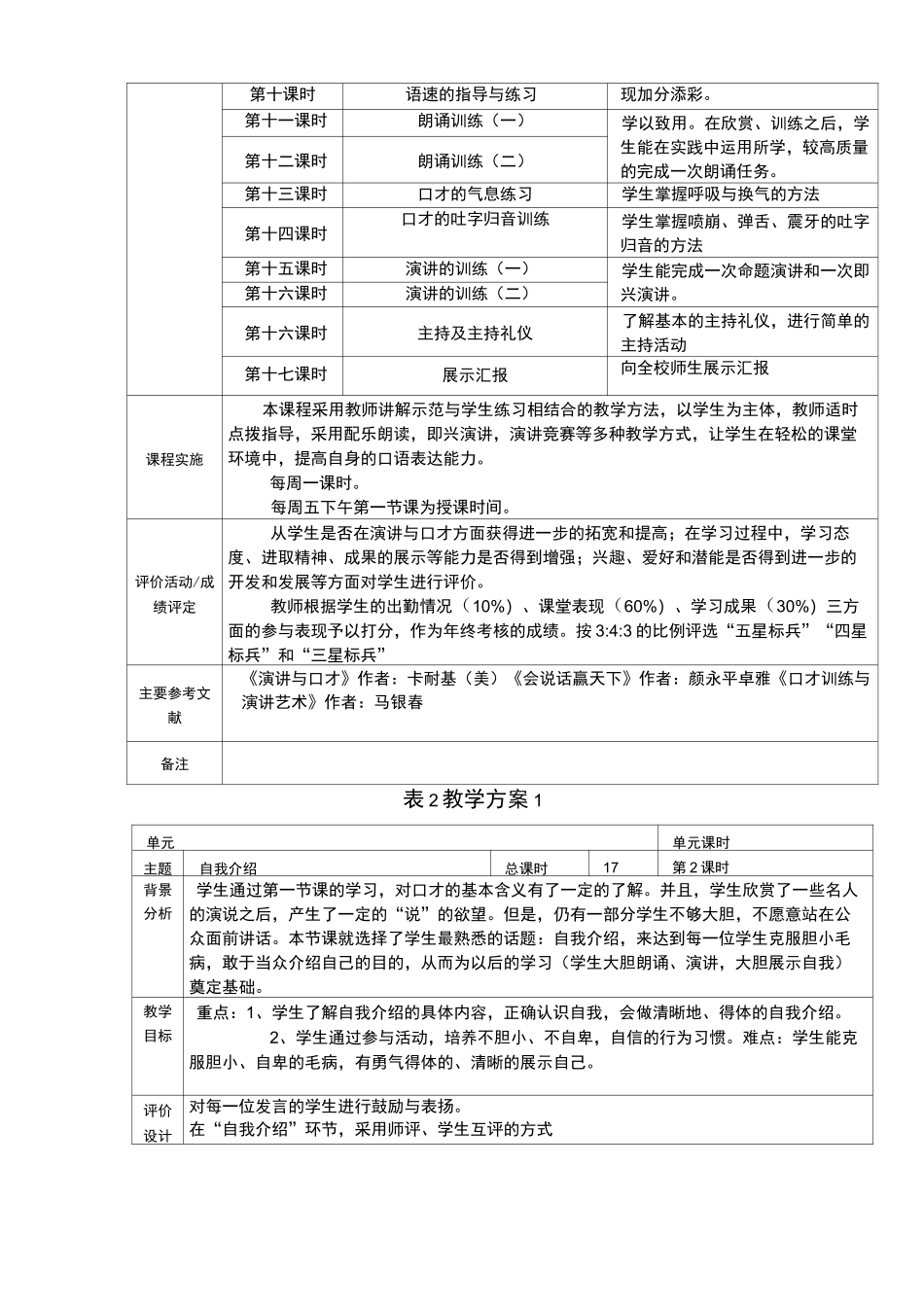 五六年级演讲与口才校本课程教学方案_第2页