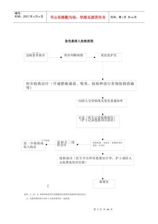 非常好的急危重症抢救流程图集