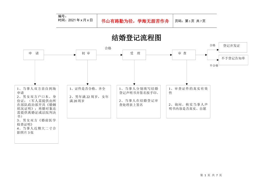 结婚登记流程图_第1页