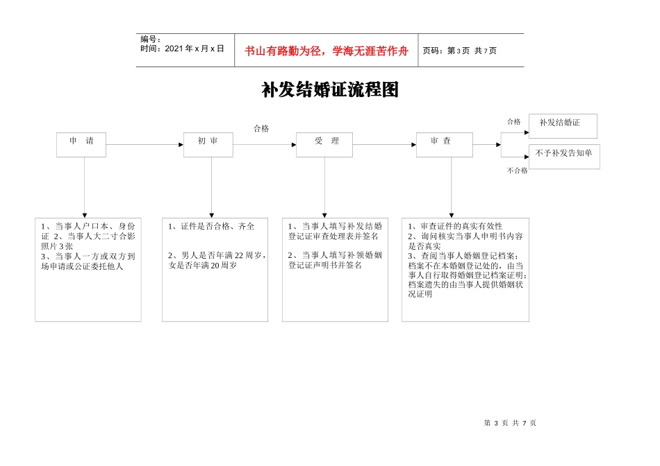 结婚登记流程图_第3页