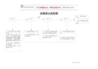 结婚登记流程图